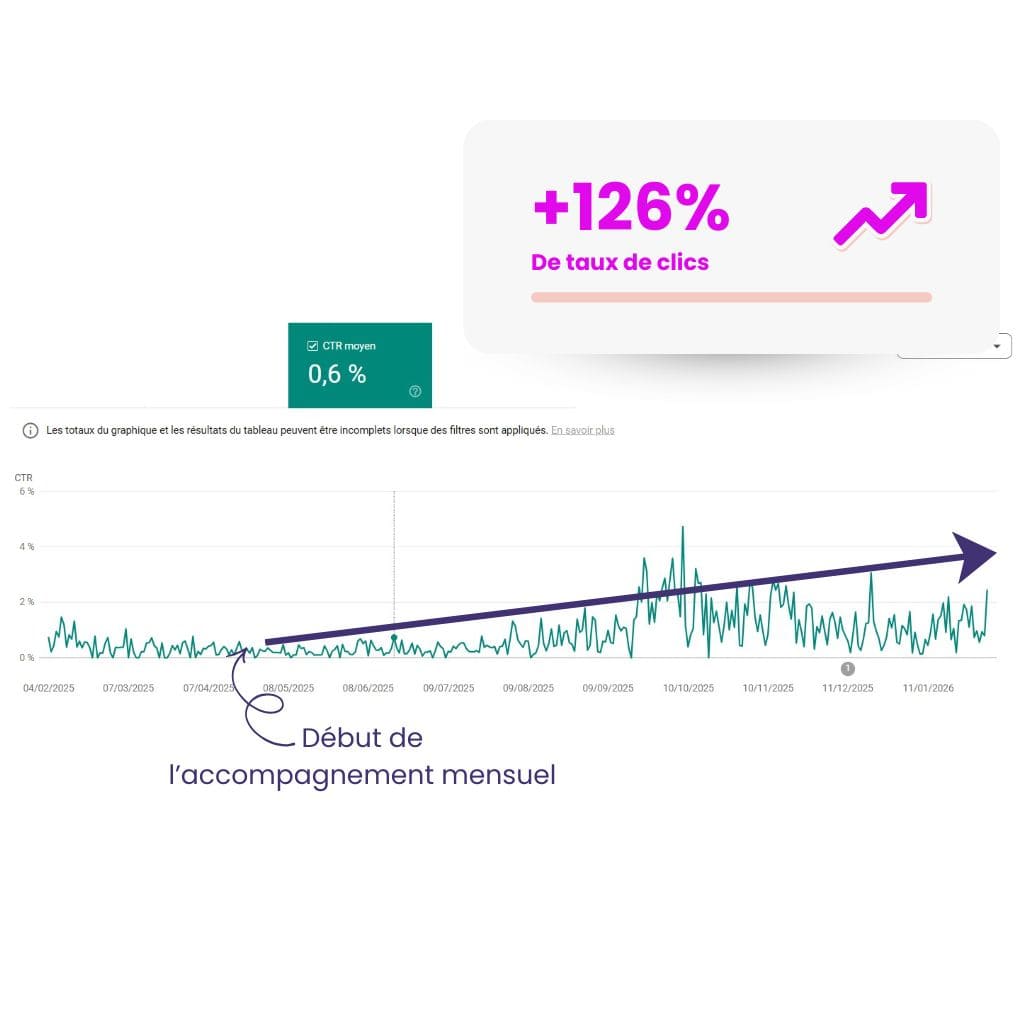+128% de taux de clics SEO site e-commerce FR resultats clients cookmyseo
