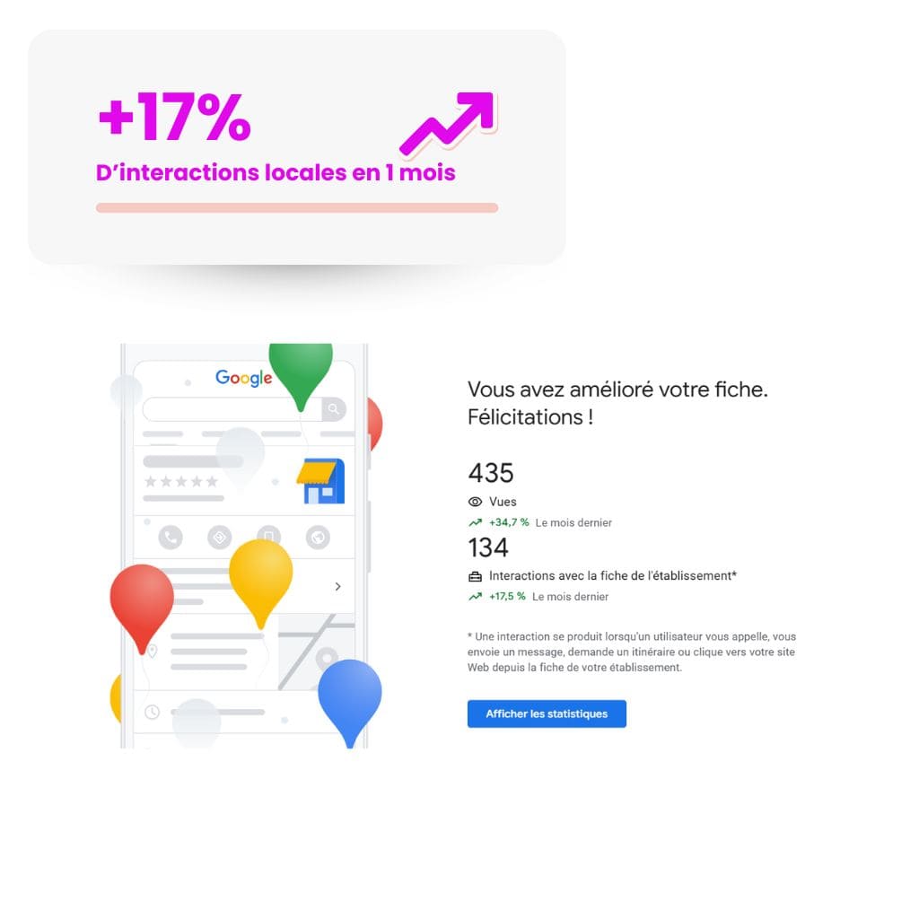 +17% d'interactions locales dès le 1er mois résultats clients cookmyseo
