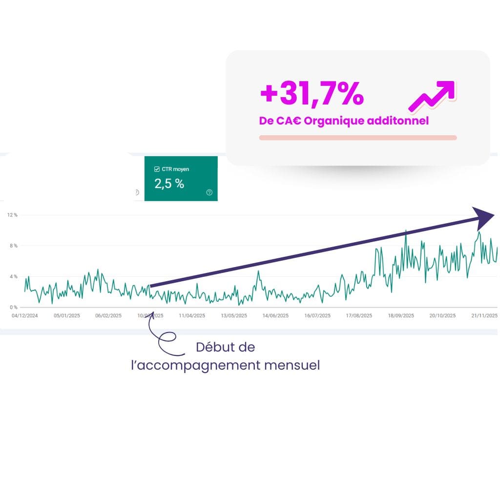 +31,7% de trafic hors marque SEO site saas resultats clients Cookmyseo