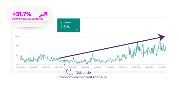 accompagnement seo 31 de chiffre daffaires organique spliff et cookmyseo nadia yahyabey 1