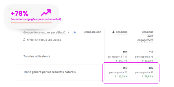 accompagnement seo 79 sessions avec engagement cookmyseo resultats clients ecommerce complements alimentaire 1